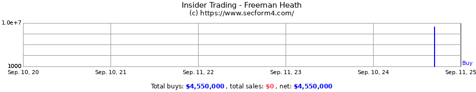 Insider Trading Transactions for Freeman Heath