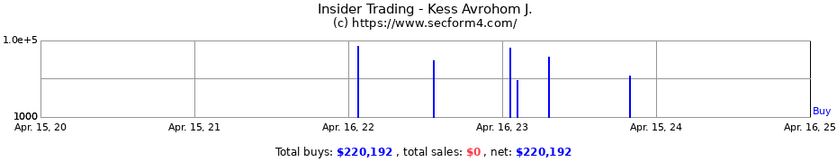 Insider Trading Transactions for Kess Avrohom J.