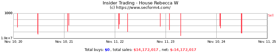 Insider Trading Transactions for House Rebecca W