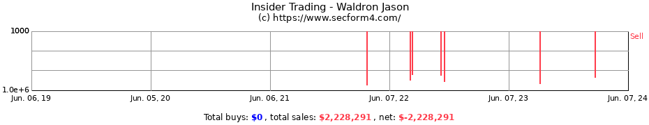 Insider Trading Transactions for Waldron Jason