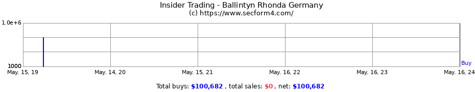 Insider Trading Transactions for Ballintyn Rhonda Germany