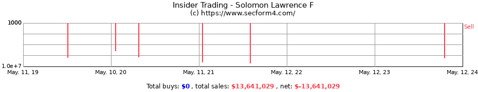 Insider Trading Transactions for Solomon Lawrence F