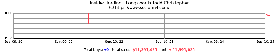 Insider Trading Transactions for Longsworth Todd Christopher