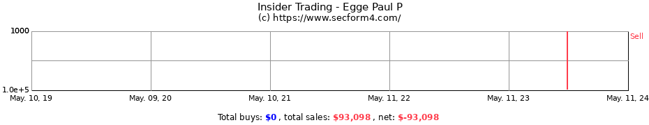 Insider Trading Transactions for Egge Paul P