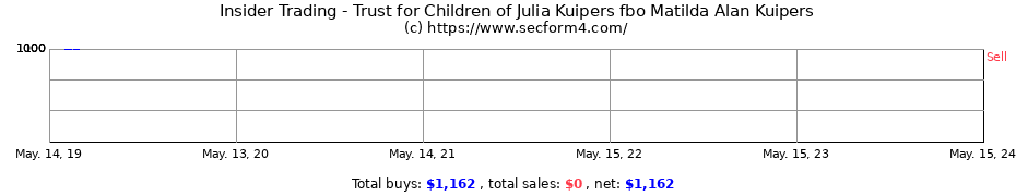Insider Trading Transactions for Trust for Children of Julia Kuipers fbo Matilda Alan Kuipers