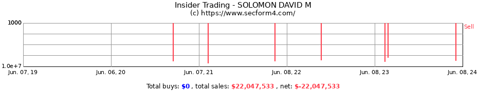 Insider Trading Transactions for SOLOMON DAVID M