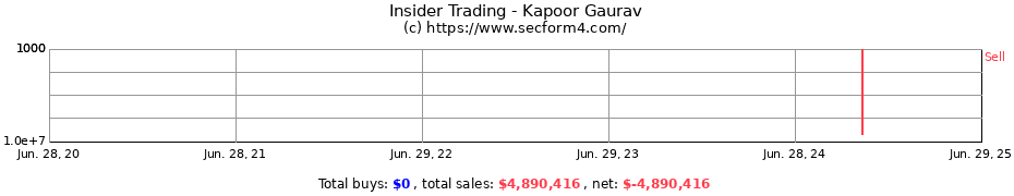 Insider Trading Transactions for Kapoor Gaurav