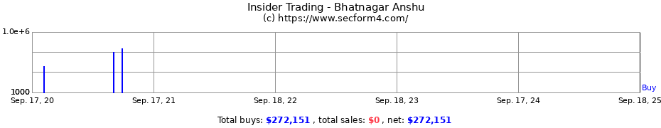 Insider Trading Transactions for Bhatnagar Anshu