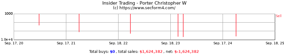 Insider Trading Transactions for Porter Christopher W