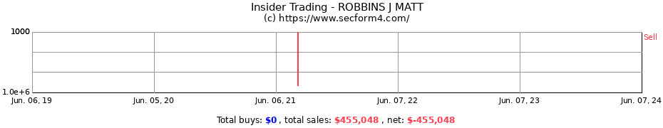 Insider Trading Transactions for ROBBINS J MATT