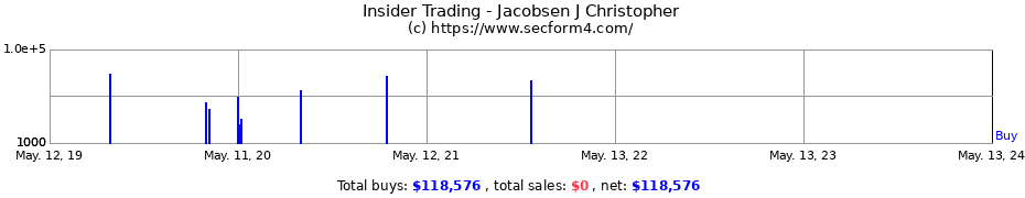 Insider Trading Transactions for Jacobsen J Christopher