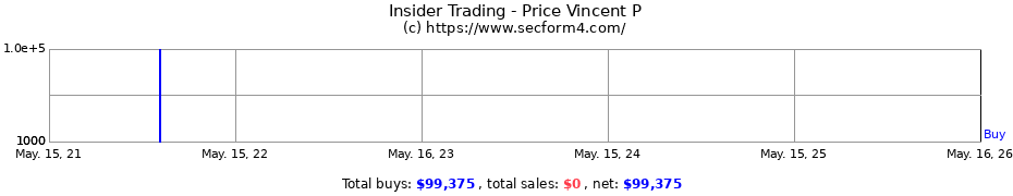 Insider Trading Transactions for Price Vincent P
