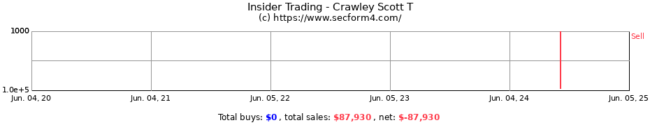 Insider Trading Transactions for Crawley Scott T