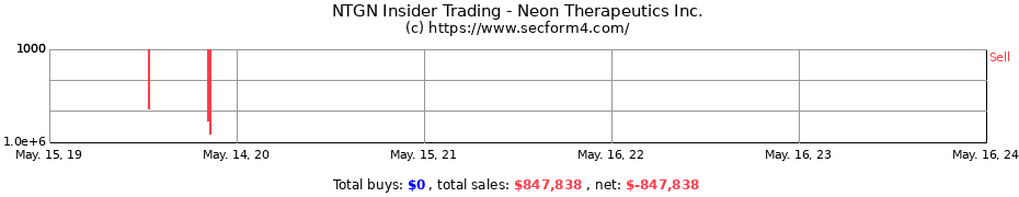 Insider Trading Transactions for Neon Therapeutics Inc.