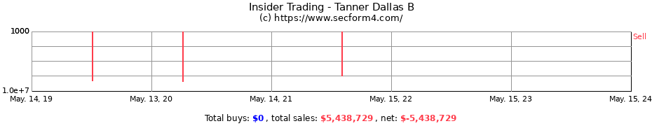 Insider Trading Transactions for Tanner Dallas B