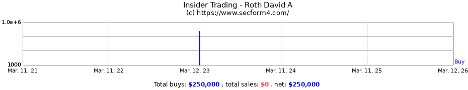 Insider Trading Transactions for Roth David A