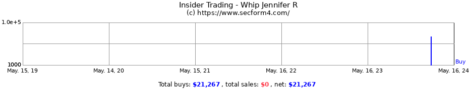Insider Trading Transactions for Whip Jennifer R