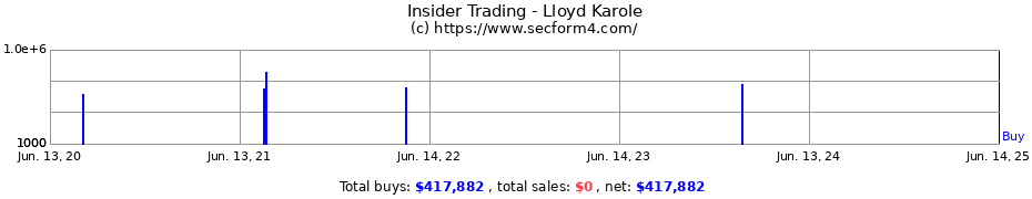 Insider Trading Transactions for Lloyd Karole