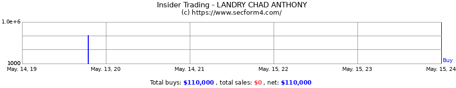 Insider Trading Transactions for LANDRY CHAD ANTHONY