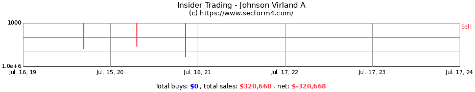 Insider Trading Transactions for Johnson Virland A