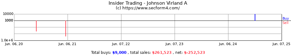 Insider Trading Transactions for Johnson Virland A