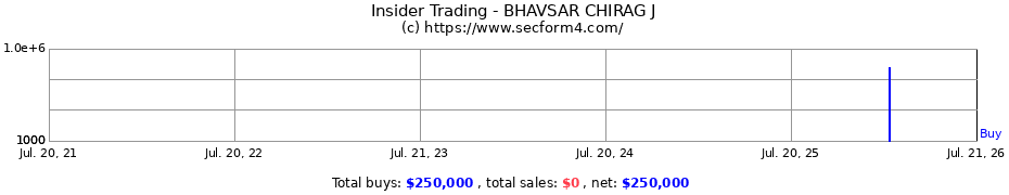 Insider Trading Transactions for BHAVSAR CHIRAG J