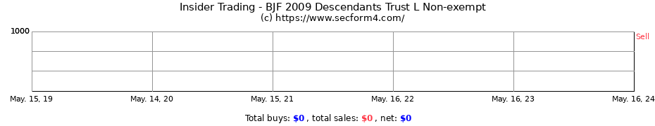 Insider Trading Transactions for BJF 2009 Descendants Trust L Non-exempt