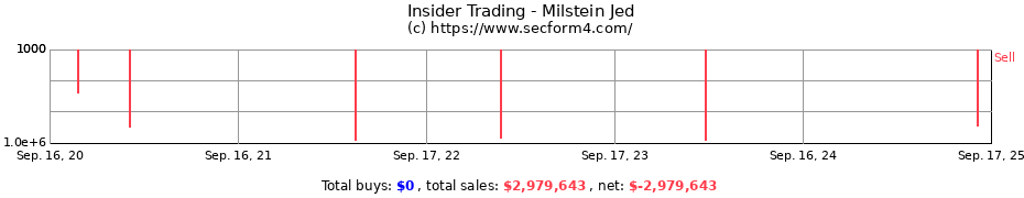 Insider Trading Transactions for Milstein Jed