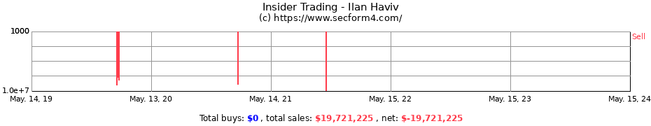 Insider Trading Transactions for Ilan Haviv
