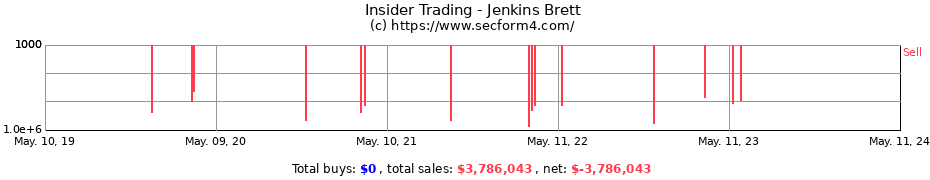 Insider Trading Transactions for Jenkins Brett
