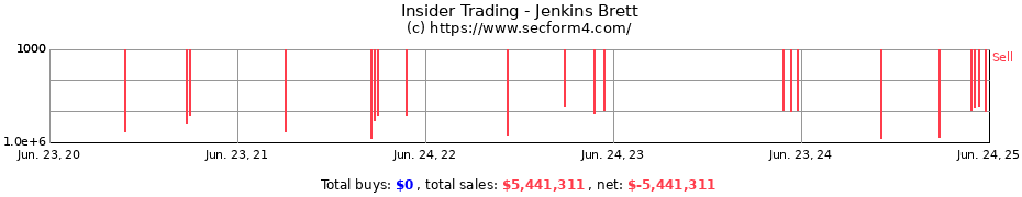 Insider Trading Transactions for Jenkins Brett