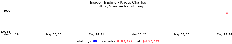 Insider Trading Transactions for Kriete Charles