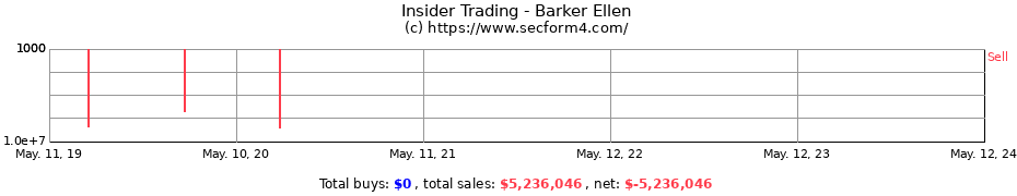 Insider Trading Transactions for Barker Ellen