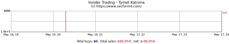 Insider Trading Transactions for Tyrrell Katrona