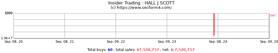 Insider Trading Transactions for HALL J SCOTT