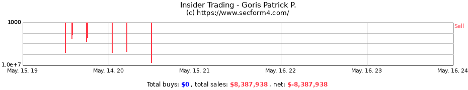 Insider Trading Transactions for Goris Patrick P.