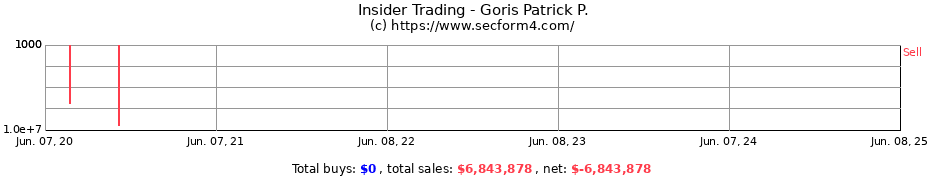 Insider Trading Transactions for Goris Patrick P.