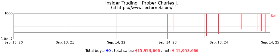 Insider Trading Transactions for Prober Charles J.