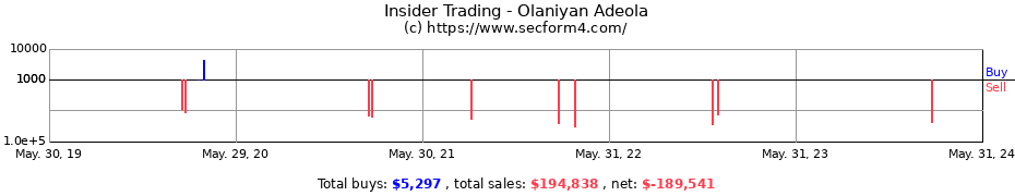 Insider Trading Transactions for Olaniyan Adeola