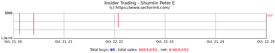 Insider Trading Transactions for Shumlin Peter E