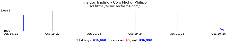 Insider Trading Transactions for Cole Michel Philipp