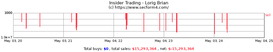 Insider Trading Transactions for Lorig Brian