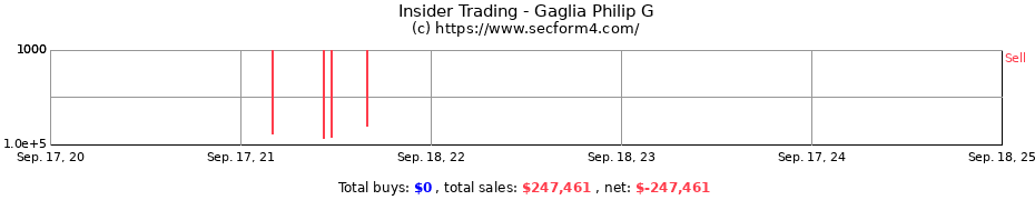 Insider Trading Transactions for Gaglia Philip G