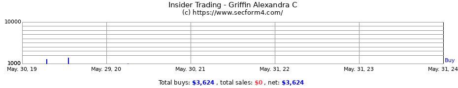 Insider Trading Transactions for Griffin Alexandra C