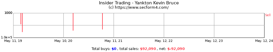 Insider Trading Transactions for Yankton Kevin Bruce