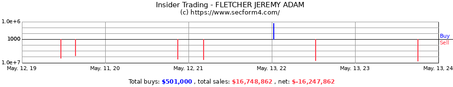 Insider Trading Transactions for FLETCHER JEREMY ADAM