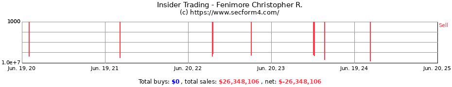 Insider Trading Transactions for Fenimore Christopher R.