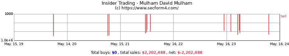 Insider Trading Transactions for Mulham David Mulham