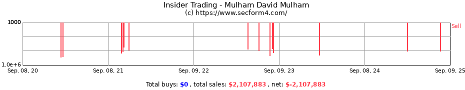 Insider Trading Transactions for Mulham David Mulham