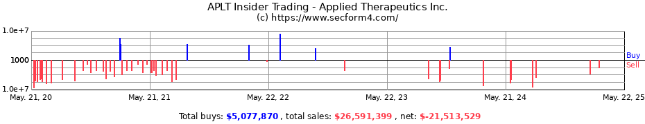 Insider Trading Transactions for Applied Therapeutics, Inc.